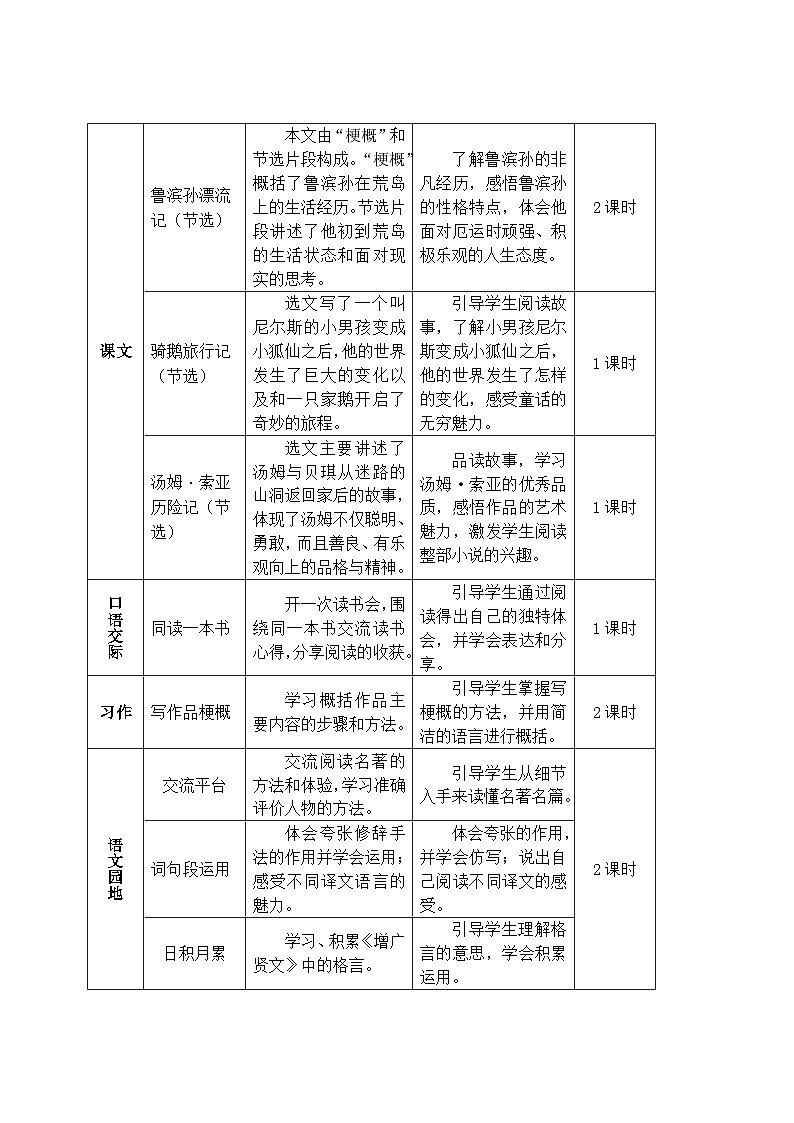 部編版2025春六年級下冊語文第二單元：跟隨外國文學(xué)名著的腳步-去發(fā)現(xiàn)更廣闊的世界-教學(xué)設(shè)計(jì)第2頁