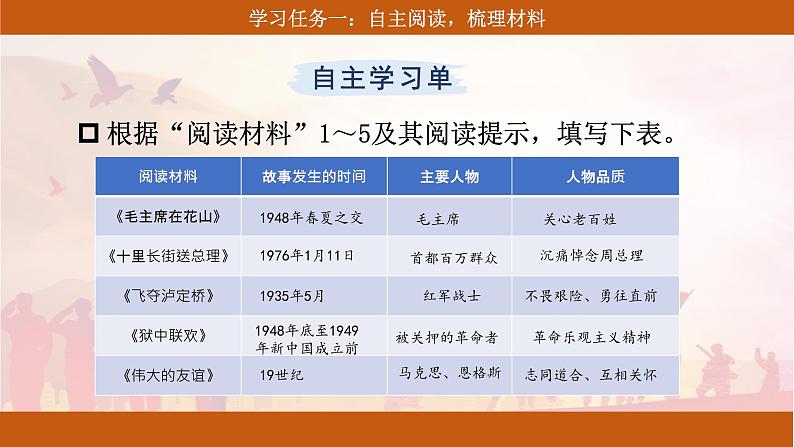 六下 《综合性学习:奋斗的历程》课件第4页