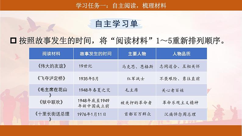 六下 《综合性学习:奋斗的历程》课件第5页