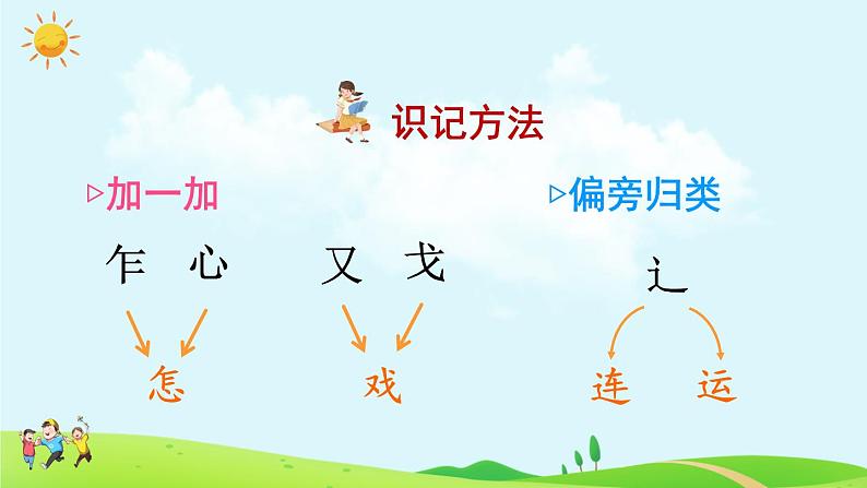 6 怎么都快乐(课件)第8页