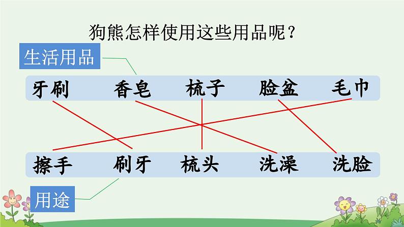 部编版(2024)一年级语文下册课件 语文园地七第7页