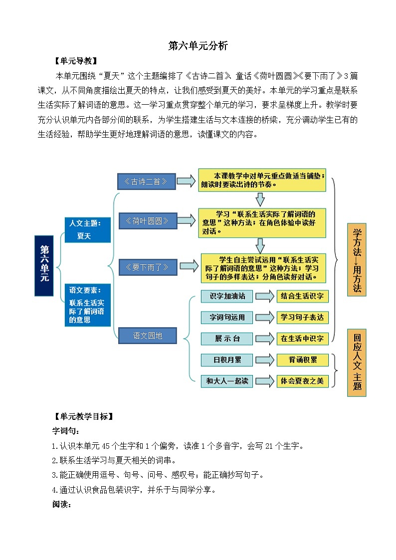 小学语文统编版(2024)语文一年级下册第六单元分析教案第1页