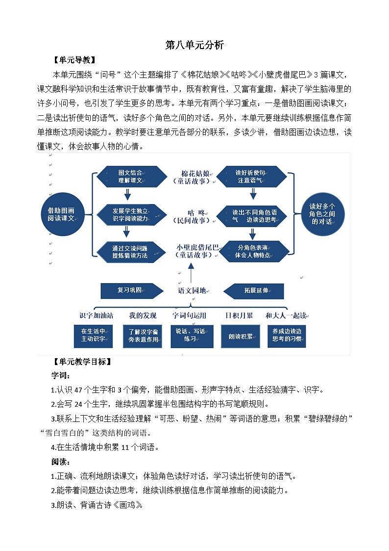 小学语文统编版(2024)语文一年级下册第八单元分析教案第1页