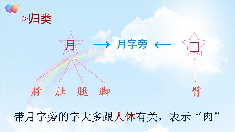 语文园地四(课件)第8页