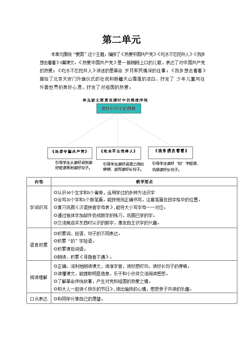 1 热爱中国共产党第1页