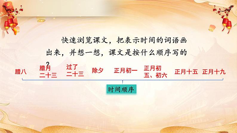 1.北京的春节第7页
