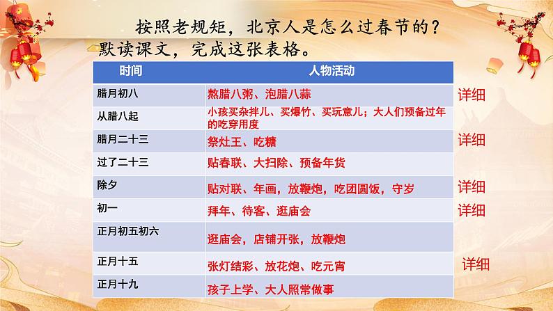 1.北京的春节第8页