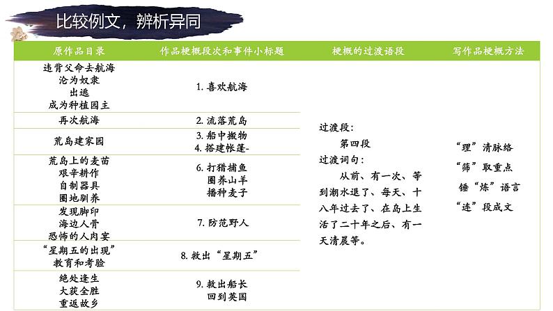 《习作:写作品梗概》第5页