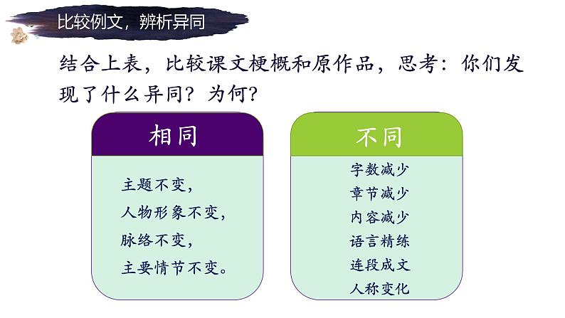 《习作:写作品梗概》第6页