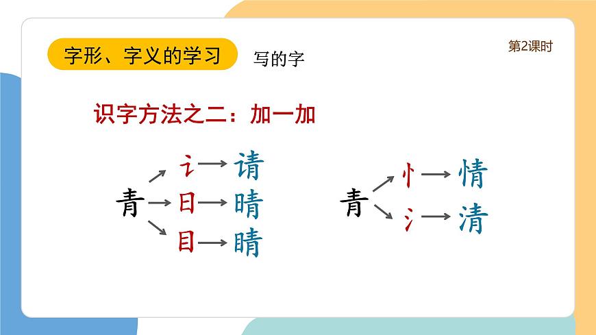 小青蛙（第2課時(shí)）（含課堂練習(xí)、課后習(xí)題、課外練習(xí)）第5頁(yè)