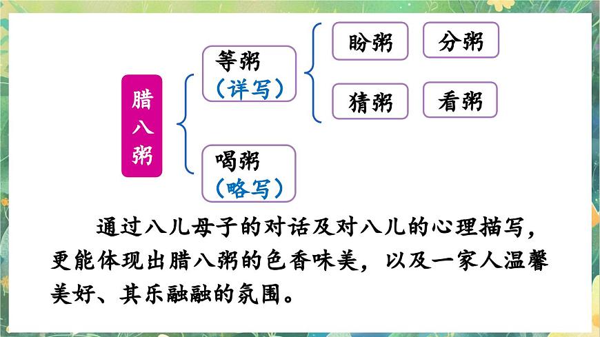 【核心素養(yǎng)】部編版小學語文六年級下冊語文園地一課件第7頁