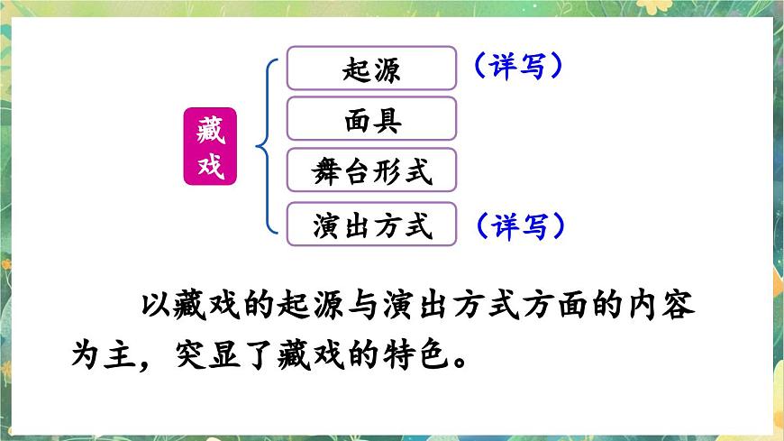 【核心素養(yǎng)】部編版小學語文六年級下冊語文園地一課件第8頁