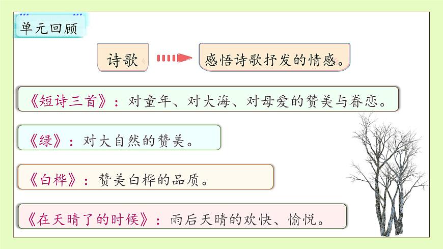 【備課無憂】統(tǒng)編版四下-語文園地三（課件）.pptx第8頁