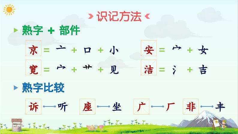 3 我多想去看看(课件)第8页