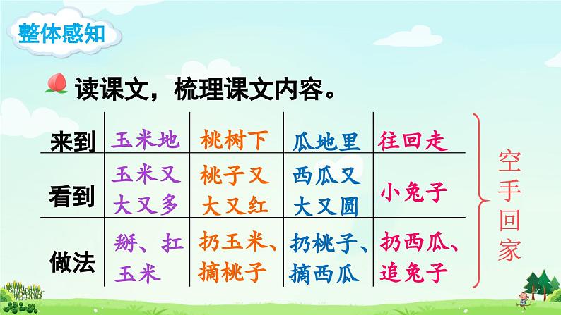 17 小猴子下山(课件)第8页