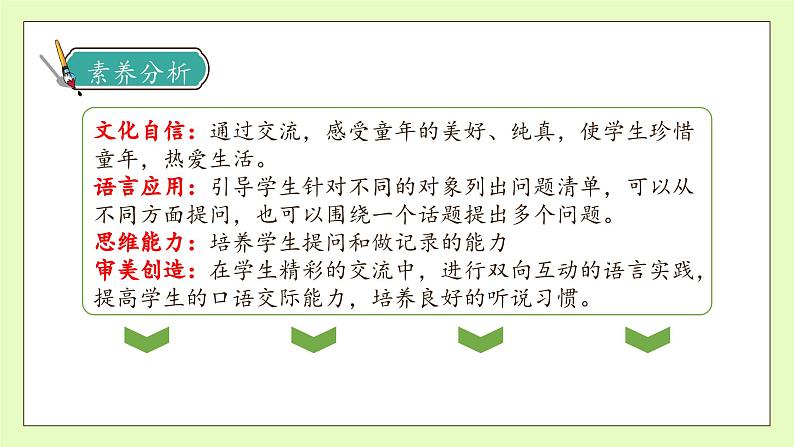 【备课无忧】统编版语文五下-第一单元口语交际:走进他们的童年岁月(课件).pptx第4页