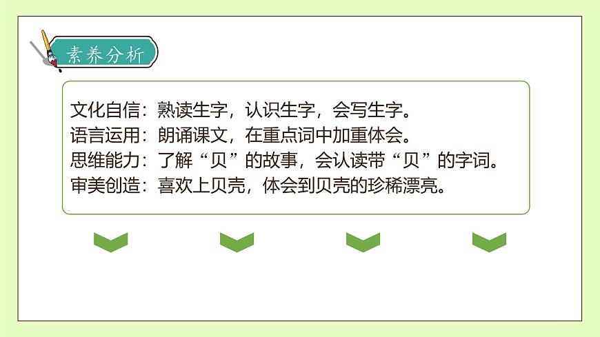 【備課無憂】統(tǒng)編版二下-識字3. “貝”的故事 第1課時（課件）.pptx第4頁