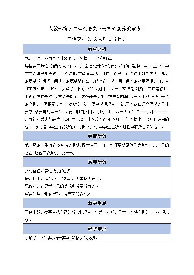 【备课无忧】统编版二下-口语交际:长大以后做什么(教案含反思)第1页