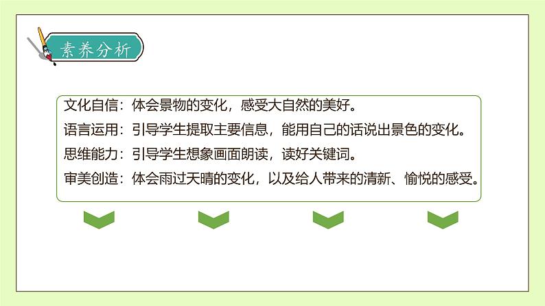 【备课无忧】统编版二下-16. 雷雨 第1课时(课件).pptx第4页