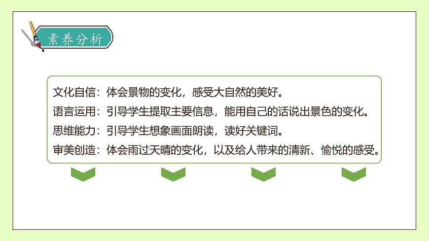 【備課無憂】統(tǒng)編版二下-16. 雷雨 第2課時(shí)（課件）.pptx第4頁