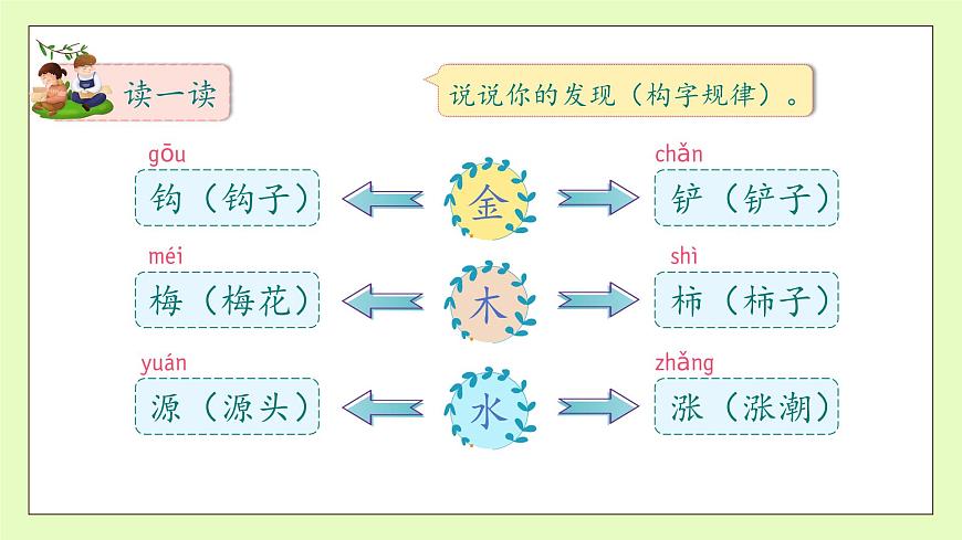 【備課無憂】統(tǒng)編版二下-語文園地八 第1課時（課件）.pptx第7頁