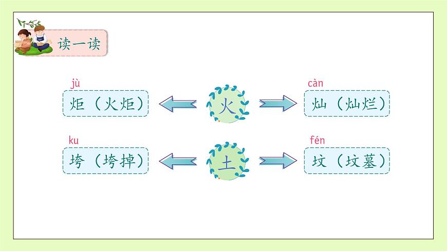 【備課無憂】統(tǒng)編版二下-語文園地八 第1課時（課件）.pptx第8頁