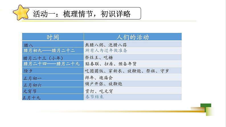 任务二:体会现代风俗第4页