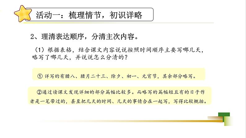 任务二:体会现代风俗第5页