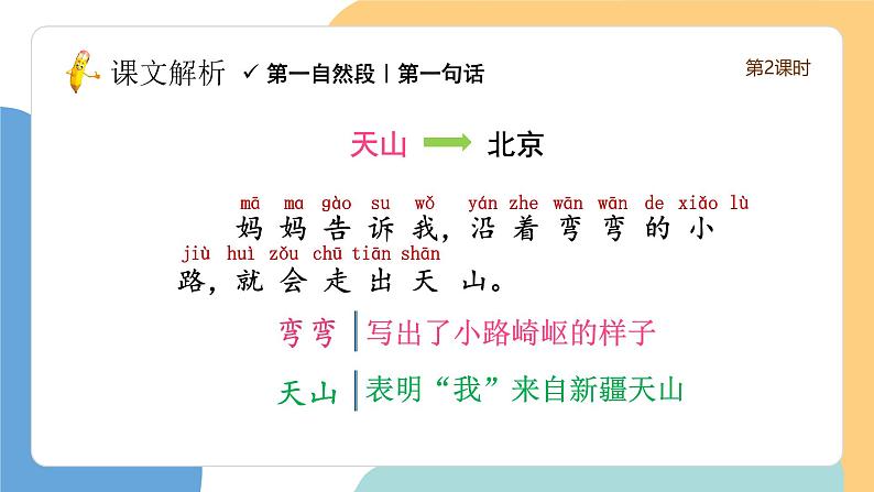 我多想去看看(第2课时)(含课堂练习、课后习题)第6页