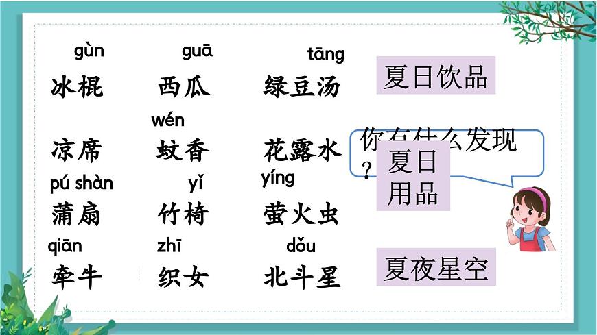 【核心素養(yǎng)】部編版小學(xué)語文一年級下冊語文園地六-課件第3頁