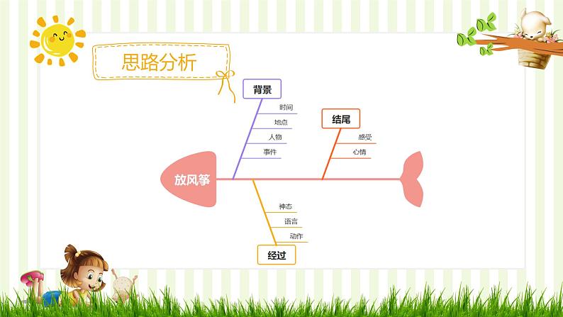 部编版三年级下册语文 第二单元习作《看图画,写一写》课件第7页