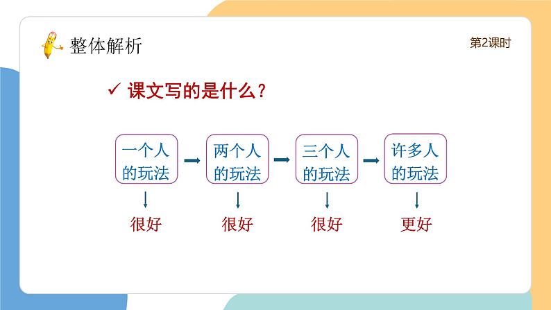 怎么都快乐(第2课时)(含课堂练习、课后习题)第3页