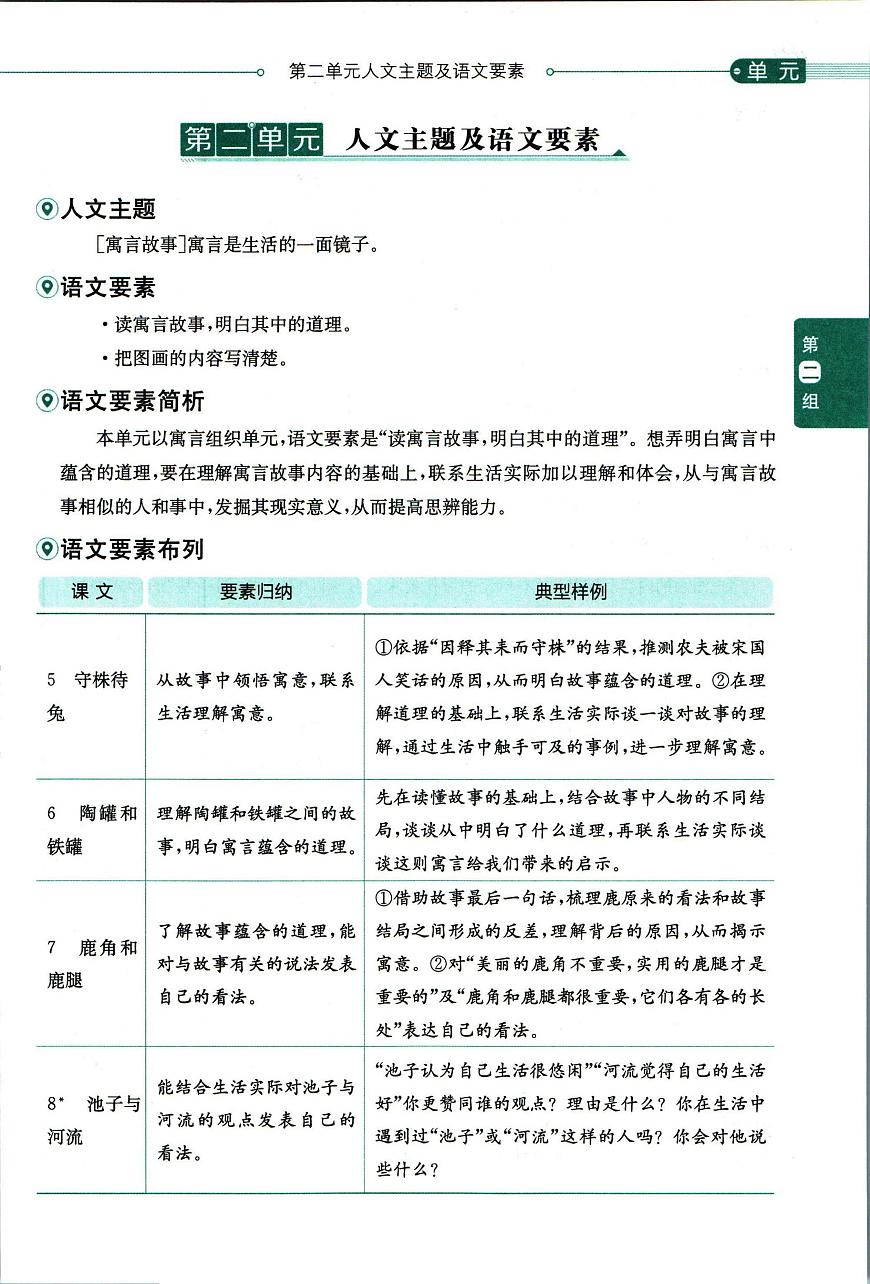 部編版小學語文三年級下冊第二單元【教材全解】第1頁