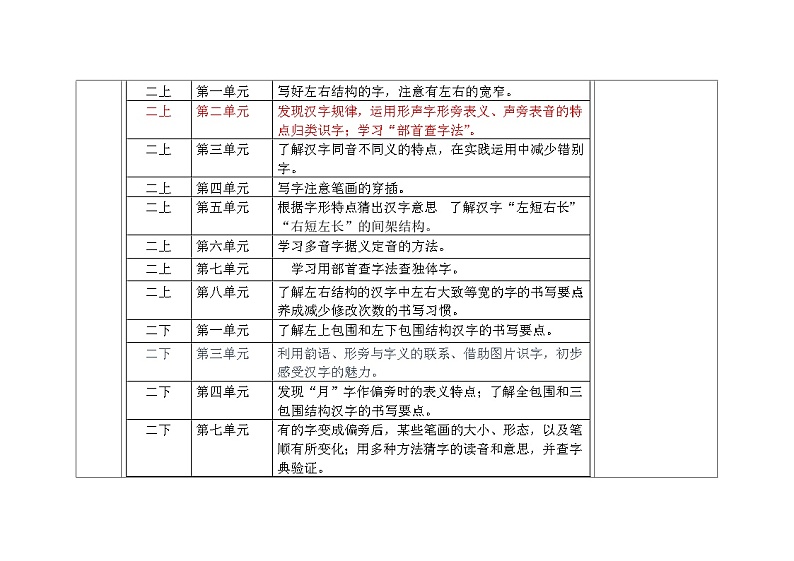 部编版小学语文二下第3单元大单元教学设计第3页