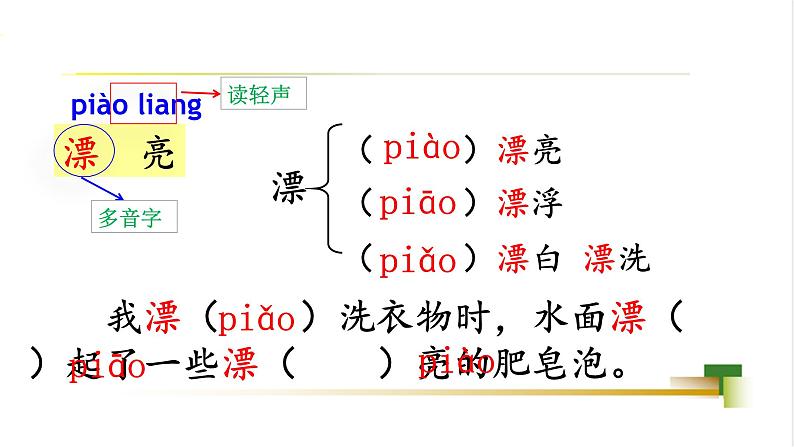 部编版小学语文二下第3单元大单元《单元预习课》教学设计课件第6页
