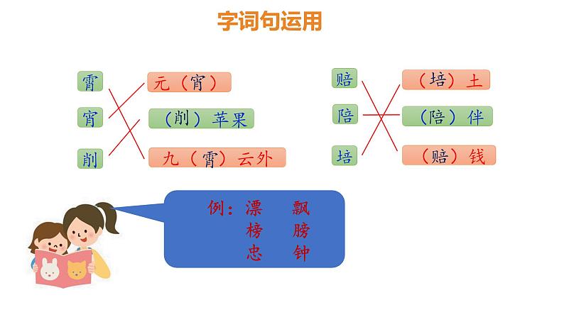 部编版小学语文二下第3单元大单元《语文园地三》教学设计课件第6页