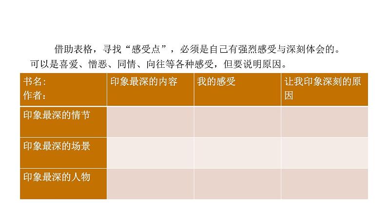 部编版小学语文五下第二单元大单元【子任务5:名著读后感】教学课件第7页