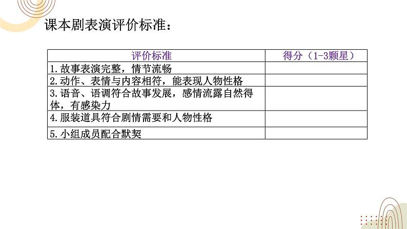 部编版小学语文五下第二单元大单元【子任务6:课本剧表演】教学课件第6页
