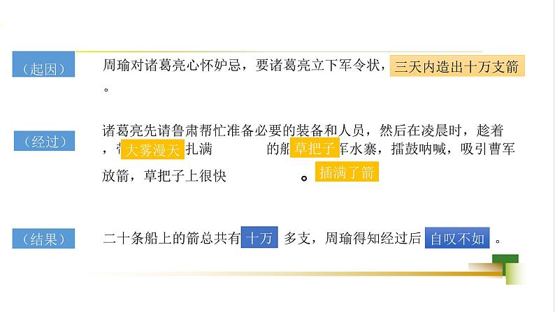 部编版小学语文五下第二单元大单元【子任务3:《草船借箭》】教学课件第7页