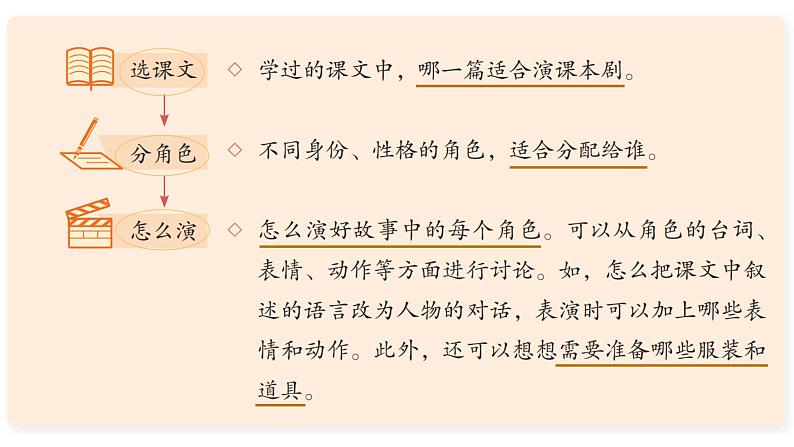 部编版小学语文五下第二单元大单元【子任务4:《口语交际》】教学课件第3页