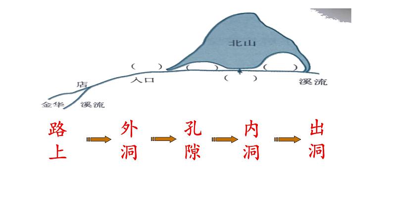 部编版小学语文四下第五单元大单元【任务一:移步换景寻奇观】教学设计课件第8页
