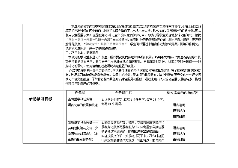 部编版小学语文四下第五单元大单元教学设计第3页