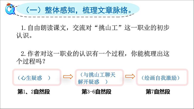 四下第七单元大单元【任务二:4.平凡英雄《挑山工》】教学课件 )第4页