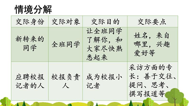 四下第七单元大单元【任务三:1.自我介绍】教学课件第4页