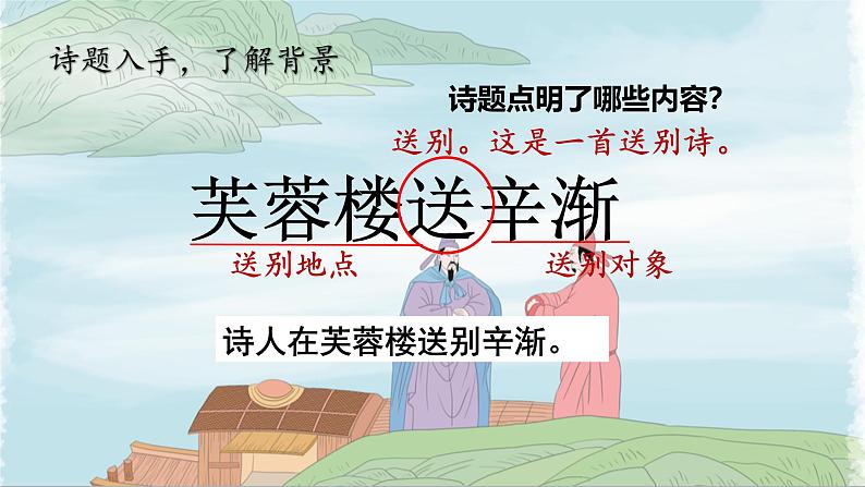 四下第七单元大单元【任务二:1.诗中英雄《古诗三首》】教学课件第8页