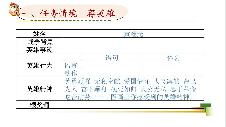 四下第七单元大单元【任务二:2.革命英雄《黄继光》】教学课件)第4页