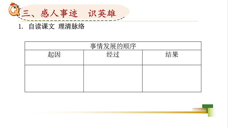 四下第七单元大单元【任务二:2.革命英雄《黄继光》】教学课件)第8页