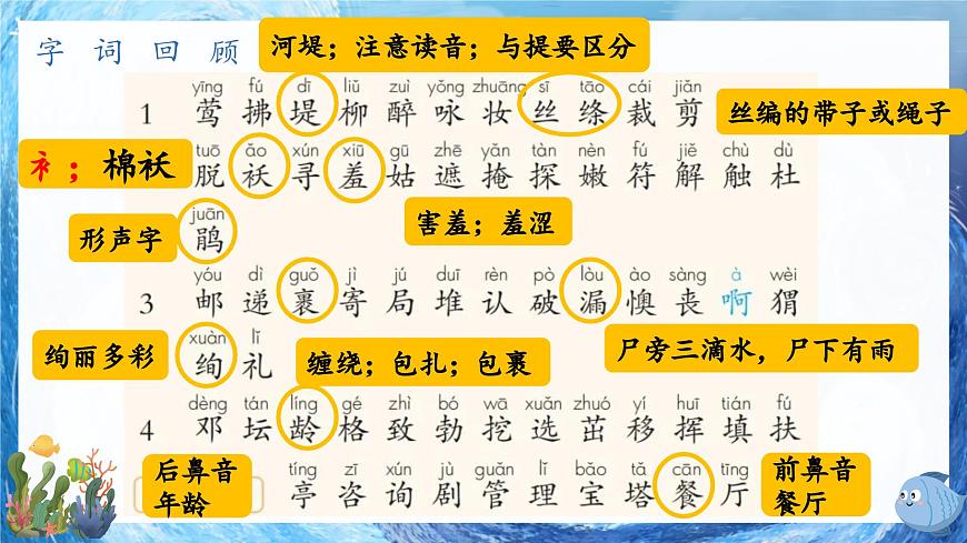 部編版語文二年級下冊 第一單元復(fù)習(xí)課件PPT第5頁