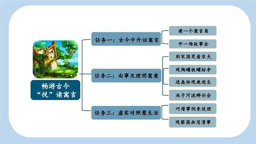 統(tǒng)編版小學(xué)語文三年級下冊 第二單元 5《守株待兔》新課標(biāo)課件（第一課時）第3頁