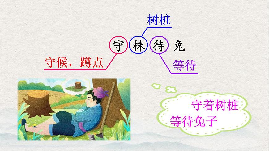 統(tǒng)編版小學(xué)語(yǔ)文三年級(jí)下冊(cè) 第二單元 5《守株待兔》課件第6頁(yè)